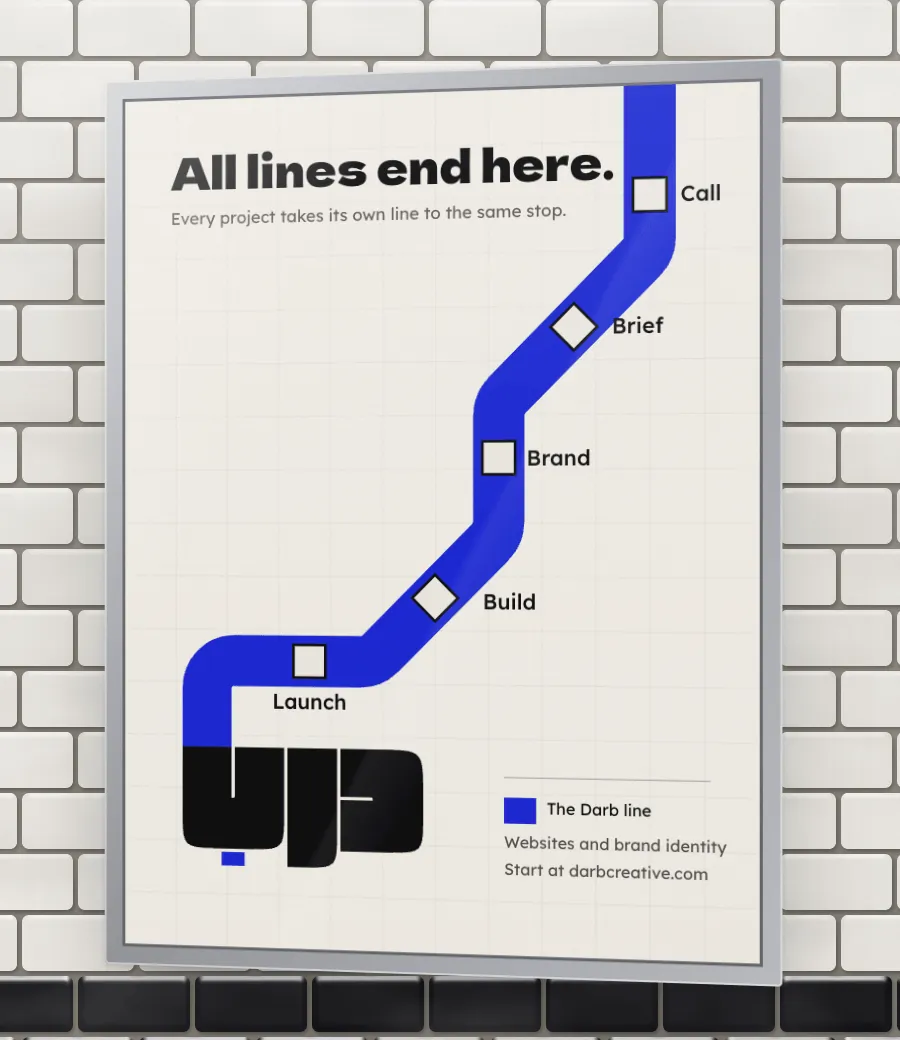 A poster of the Darb line, a route map with five stops: call, brief, brand, build and launch
